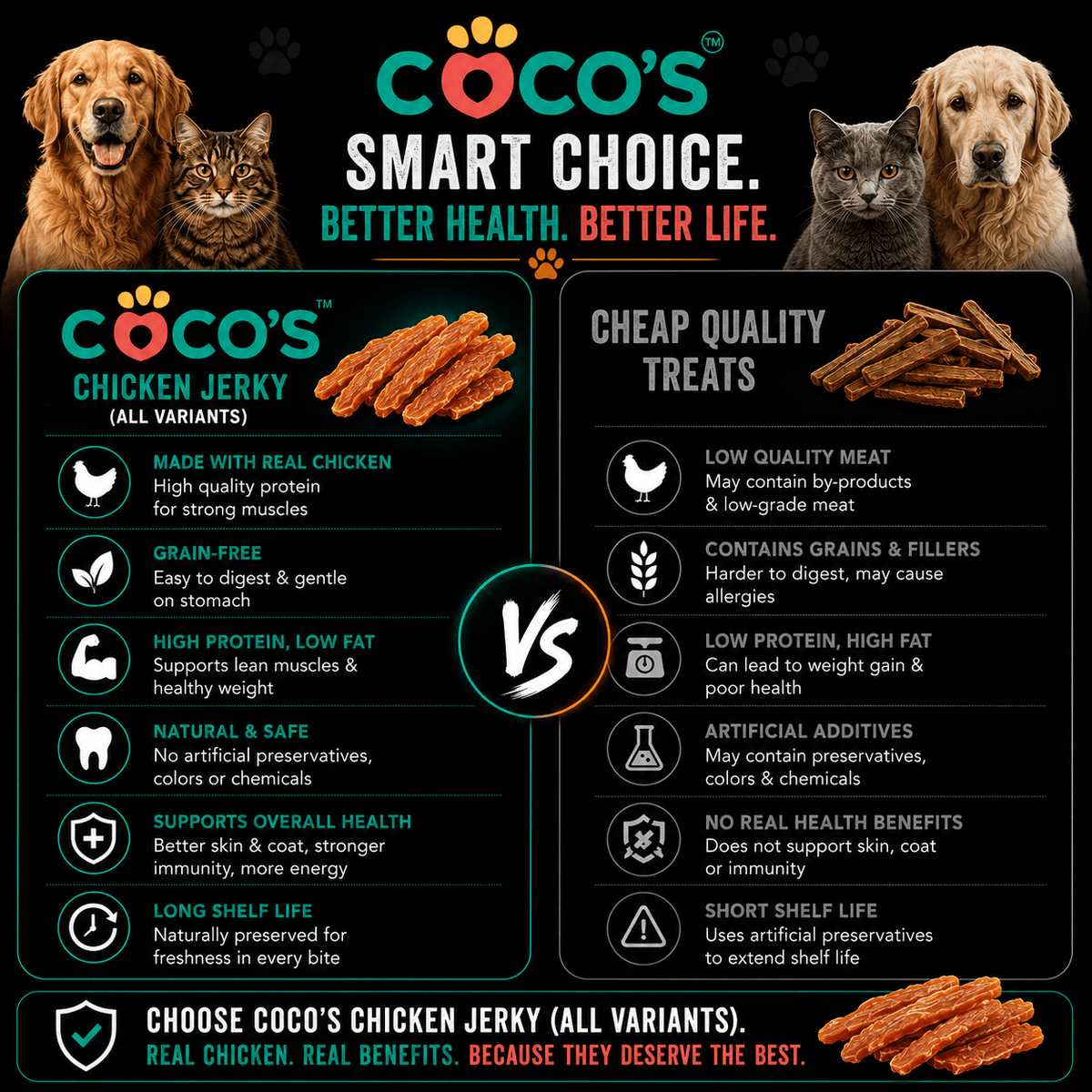 COCO'S Chicken Jerky for Dogs & Cats | 4 Flavours | Variety